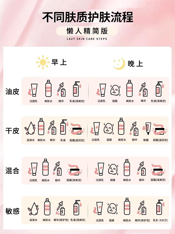 W88优德官网生物《鹅博士的朋友圈》专题上线！解锁春日护肤攻略